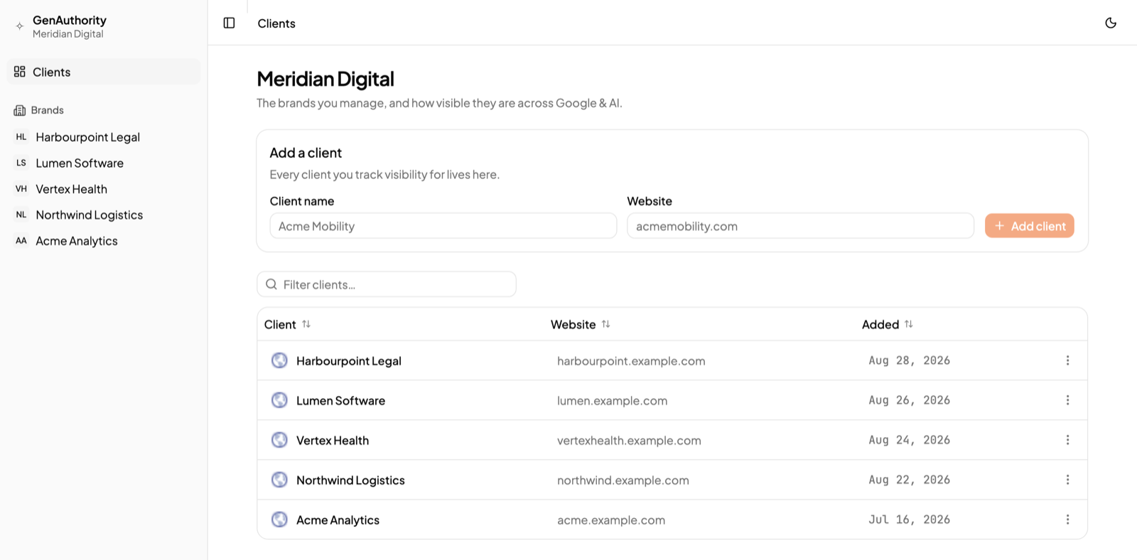 A GenAuthority workspace listing five client brands in one table, each with its website and the date it was added.